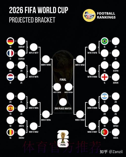 2026世界杯高清预测分析