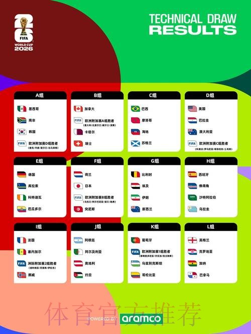 2026年世界杯赛程安排详细解析
